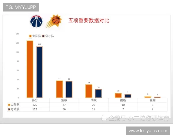 篮球外线三分数据分析:新趋势与球员表现全面解析 篮球外线三分数据分析:新趋势与球员表现全面解析